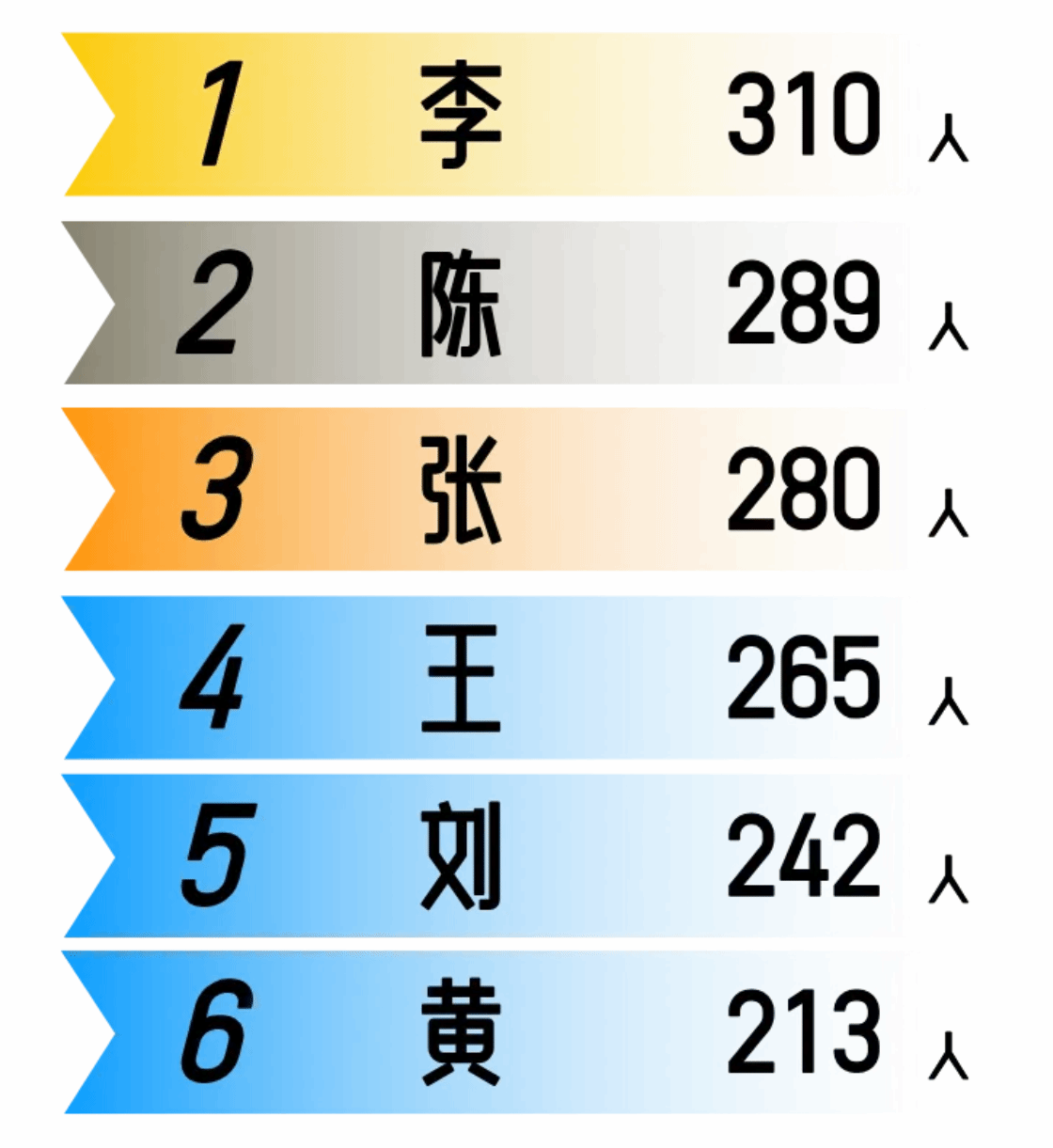 204DF