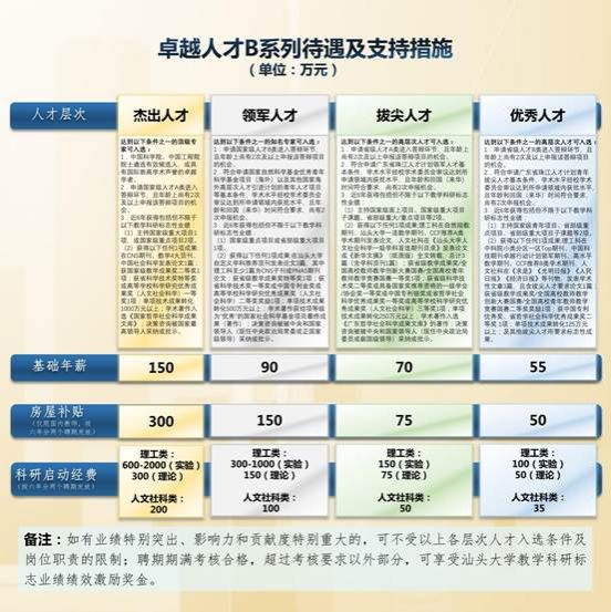 卓B系列待遇及支持措施