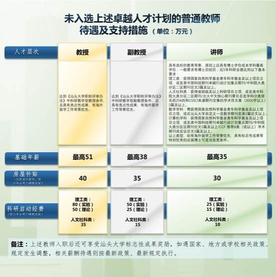 C 普通教师待遇及支持措施